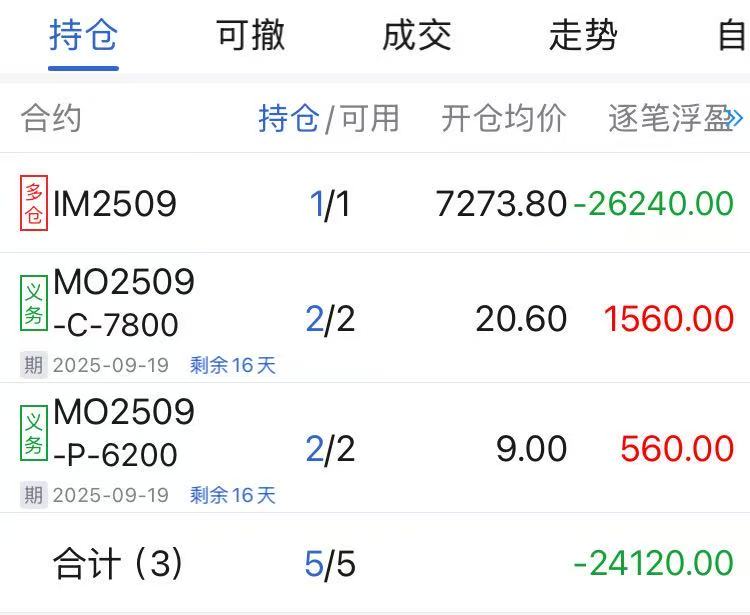 当前持仓情况